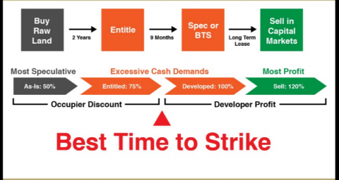 Best Time to Strike